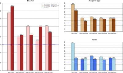 Intergenerational transmission of parental risky health behaviors in Chinese children: Are there socioeconomic status differences?